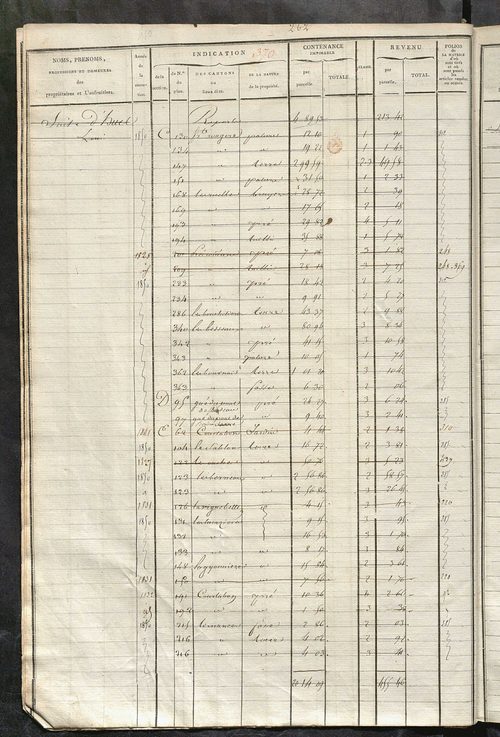 Matrice des propriétés foncières, fol. 363 à 690 ; récapitulation des contenances et des revenus de la matrice cadastrale, 1822-1838 ; table alphabétique des propriétaires.