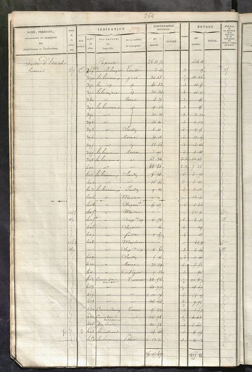 Matrice des propriétés foncières, fol. 363 à 690 ; récapitulation des contenances et des revenus de la matrice cadastrale, 1822-1838 ; table alphabétique des propriétaires.