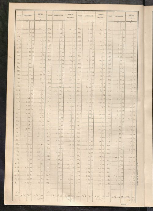 Tableau présentant les augmentations et les diminutions survenues dans la matière imposable ; récapitulation ; table alphabétique des propriétaires ; matrice des propriétés non bâties, fol. 1 à 500.