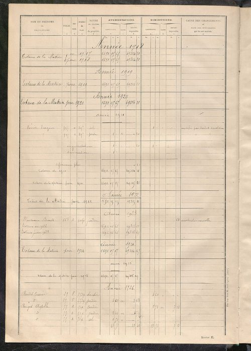 Tableau présentant les augmentations et les diminutions survenues dans la matière imposable ; récapitulation ; table alphabétique des propriétaires ; matrice des propriétés non bâties, fol. 1 à 500.