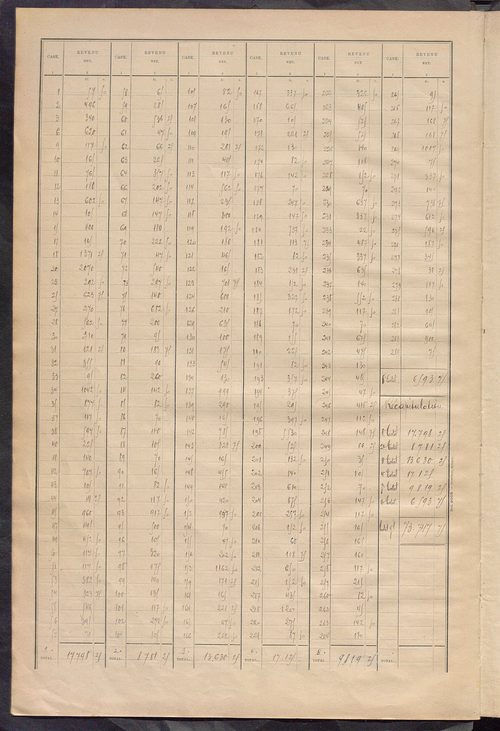 Matrice des propriétés bâties ; récapitulation ; table alphabétique des propriétaires.