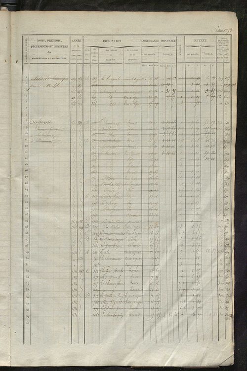 Matrice des propriétés foncières, fol. 1041 à 1580.