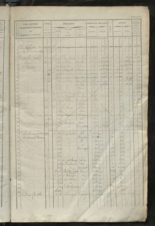 Matrice des propriétés foncières, fol. 1041 à 1580.