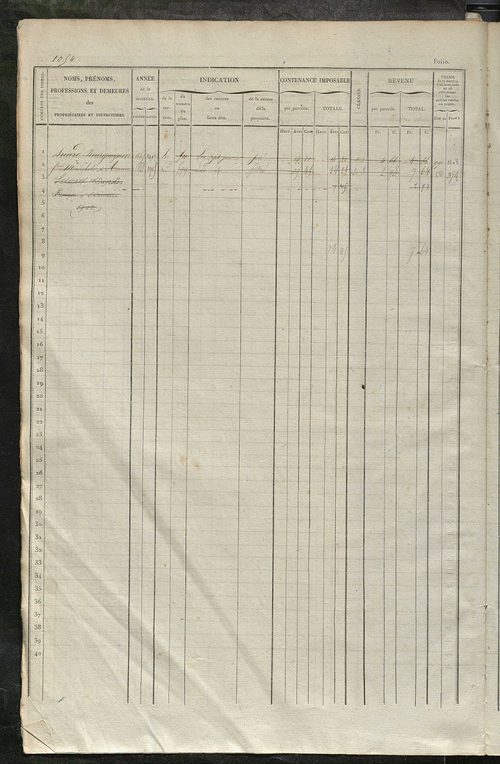 Matrice des propriétés foncières, fol. 1041 à 1580.