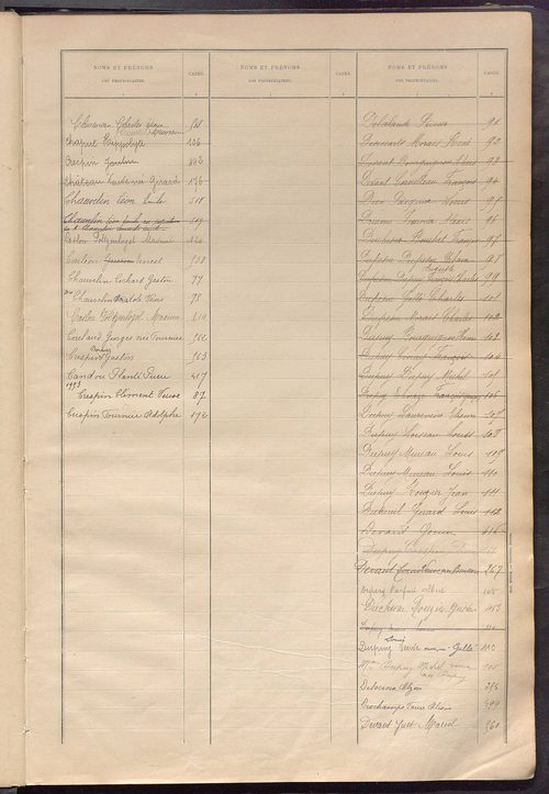 Matrice des propriétés bâties ; récapitulation ; table alphabétique des propriétaires.