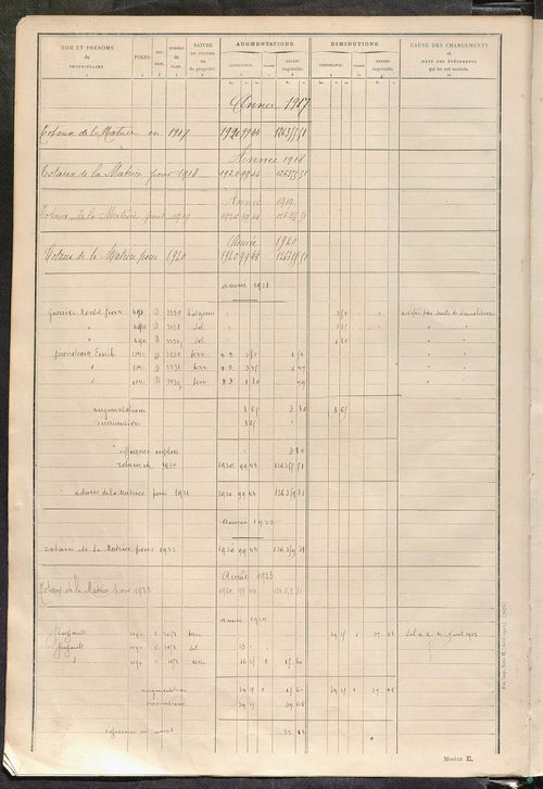 Tableau présentant les augmentations et les diminutions survenues dans la matière imposable ; récapitulation ; table alphabétique des propriétaires ; matrice des propriétés non bâties, fol. 1 à 488.