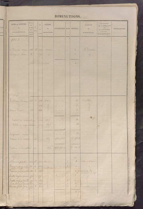 Registre présentant les augmentations et les diminutions survenues dans les contenances et les revenus portés sur les matrices cadastrales, 1842-1914 ; récapitulation des contenances et des revenus imposables, 1841 ; matrice des propriétés foncières, fol.
