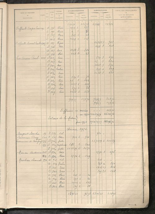 Tableau présentant les augmentations et les diminutions survenues dans la matière imposable ; récapitulation ; table alphabétique des propriétaires ; matrice des propriétés non bâties, fol. 1 à 488.