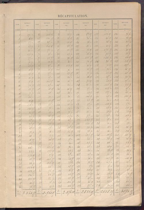 Matrice des propriétés bâties ; récapitulation ; table alphabétique des propriétaires.