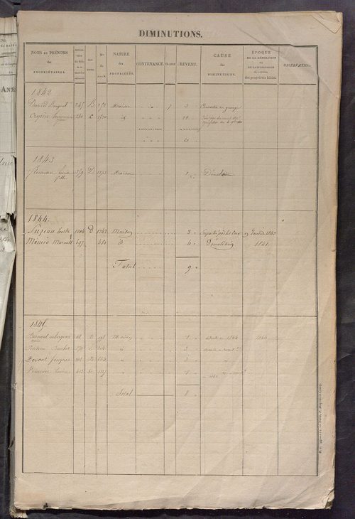 Registre présentant les augmentations et les diminutions survenues dans les contenances et les revenus portés sur les matrices cadastrales, 1842-1914 ; récapitulation des contenances et des revenus imposables, 1841 ; matrice des propriétés foncières, fol.