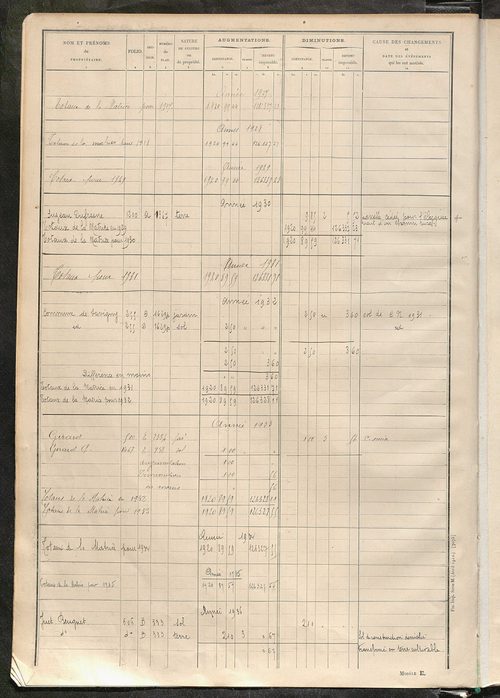 Tableau présentant les augmentations et les diminutions survenues dans la matière imposable ; récapitulation ; table alphabétique des propriétaires ; matrice des propriétés non bâties, fol. 1 à 488.