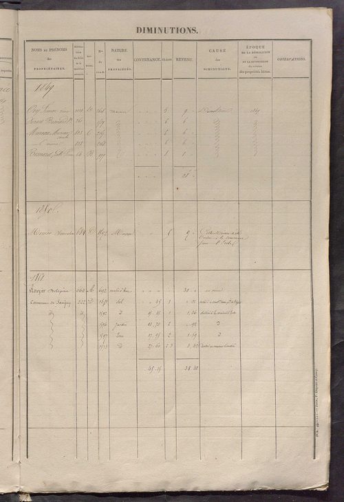 Registre présentant les augmentations et les diminutions survenues dans les contenances et les revenus portés sur les matrices cadastrales, 1842-1914 ; récapitulation des contenances et des revenus imposables, 1841 ; matrice des propriétés foncières, fol.
