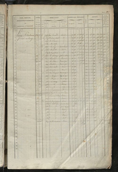 Matrice des propriétés foncières, fol. 1041 à 1580.