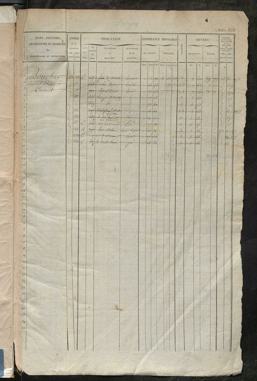 Matrice des propriétés foncières, fol. 1041 à 1580.