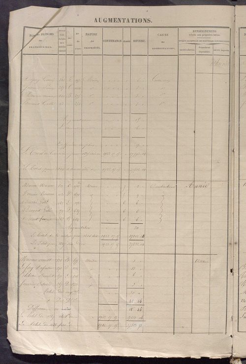 Registre présentant les augmentations et les diminutions survenues dans les contenances et les revenus portés sur les matrices cadastrales, 1842-1914 ; récapitulation des contenances et des revenus imposables, 1841 ; matrice des propriétés foncières, fol.