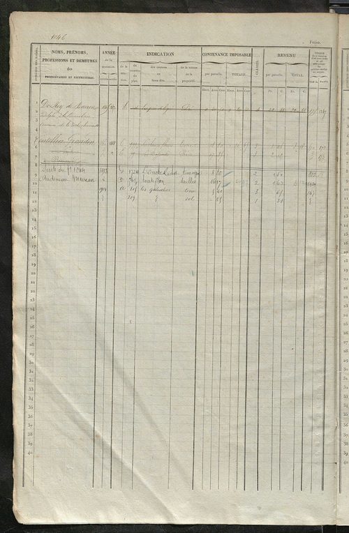 Matrice des propriétés foncières, fol. 1041 à 1580.