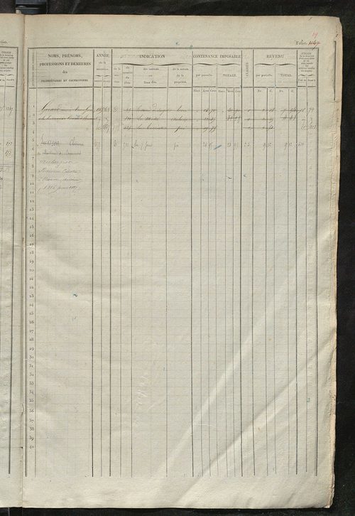 Matrice des propriétés foncières, fol. 1041 à 1580.
