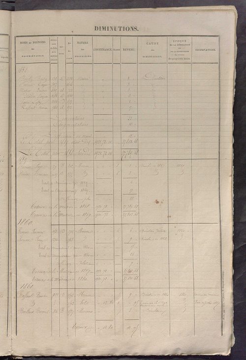 Registre présentant les augmentations et les diminutions survenues dans les contenances et les revenus portés sur les matrices cadastrales, 1842-1914 ; récapitulation des contenances et des revenus imposables, 1841 ; matrice des propriétés foncières, fol.