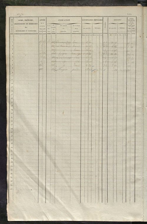Matrice des propriétés foncières, fol. 1041 à 1580.