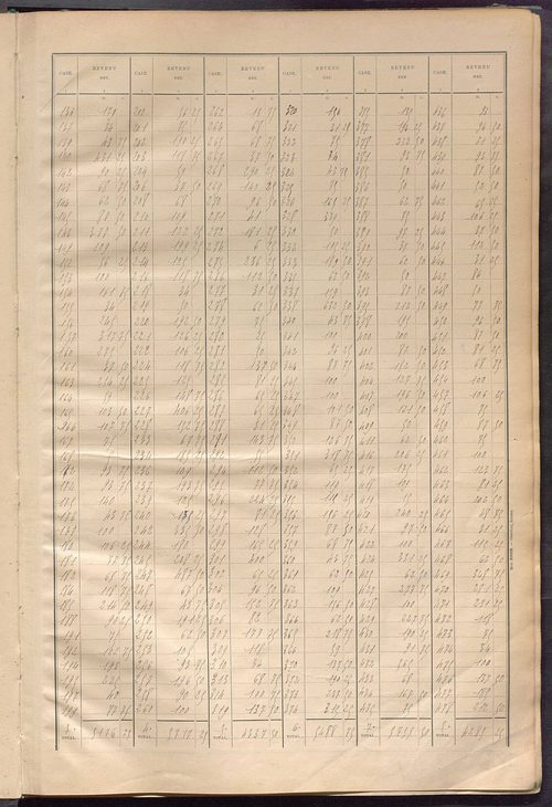 Matrice des propriétés bâties ; récapitulation ; table alphabétique des propriétaires.