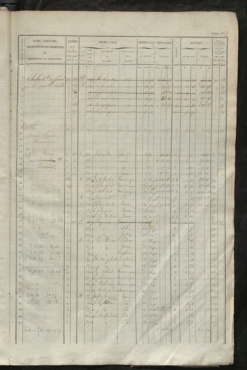 Matrice des propriétés foncières, fol. 1041 à 1580.