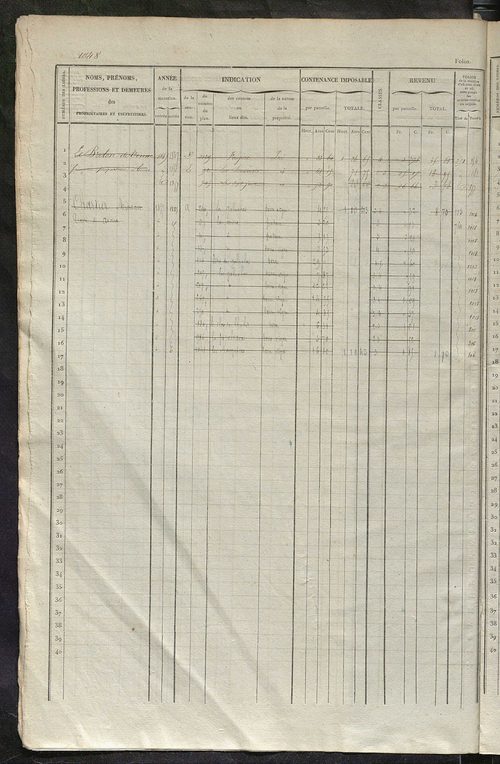 Matrice des propriétés foncières, fol. 1041 à 1580.