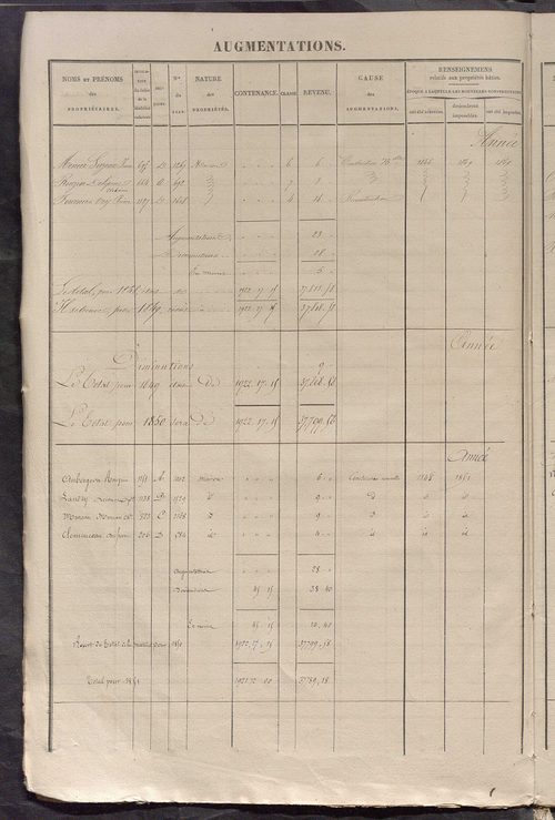 Registre présentant les augmentations et les diminutions survenues dans les contenances et les revenus portés sur les matrices cadastrales, 1842-1914 ; récapitulation des contenances et des revenus imposables, 1841 ; matrice des propriétés foncières, fol.