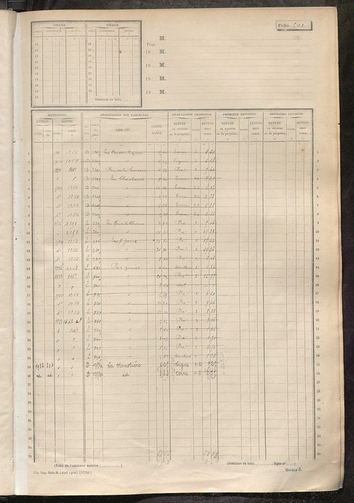 Matrice des propriétés non bâties, fol. 489 à 1088.