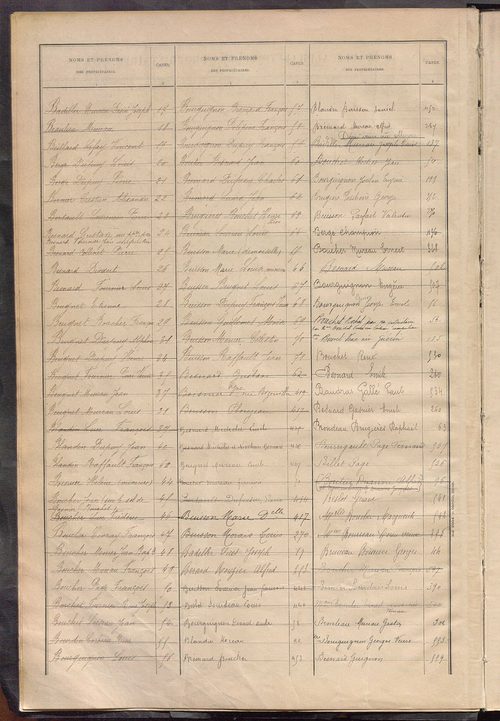 Matrice des propriétés bâties ; récapitulation ; table alphabétique des propriétaires.