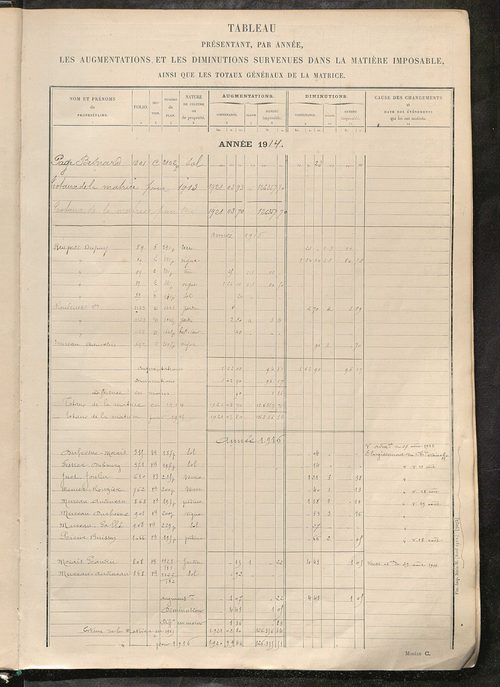 Tableau présentant les augmentations et les diminutions survenues dans la matière imposable ; récapitulation ; table alphabétique des propriétaires ; matrice des propriétés non bâties, fol. 1 à 488.
