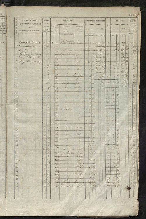 Matrice des propriétés foncières, fol. 1041 à 1580.