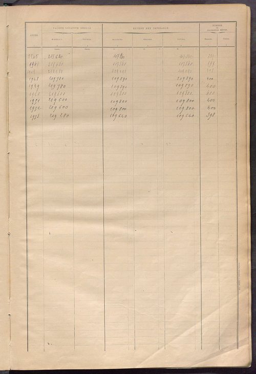 Matrice des propriétés bâties ; récapitulation ; table alphabétique des propriétaires.