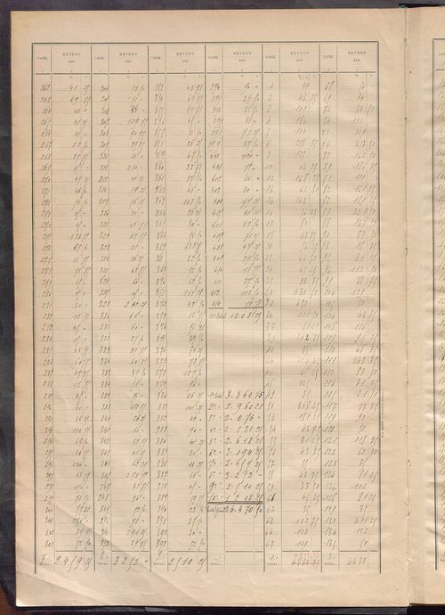 Matrice des propriétés bâties ; récapitulation ; table alphabétique des propriétaires.