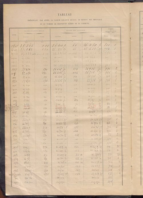 Matrice des propriétés bâties ; récapitulation ; table alphabétique des propriétaires.