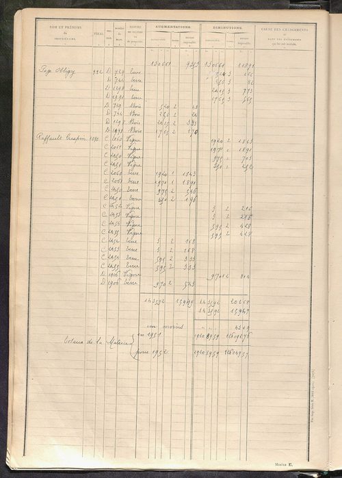 Tableau présentant les augmentations et les diminutions survenues dans la matière imposable ; récapitulation ; table alphabétique des propriétaires ; matrice des propriétés non bâties, fol. 1 à 488.