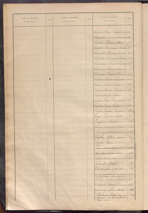 Matrice des propriétés bâties ; récapitulation ; table alphabétique des propriétaires.
