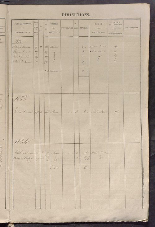 Registre présentant les augmentations et les diminutions survenues dans les contenances et les revenus portés sur les matrices cadastrales, 1842-1914 ; récapitulation des contenances et des revenus imposables, 1841 ; matrice des propriétés foncières, fol.