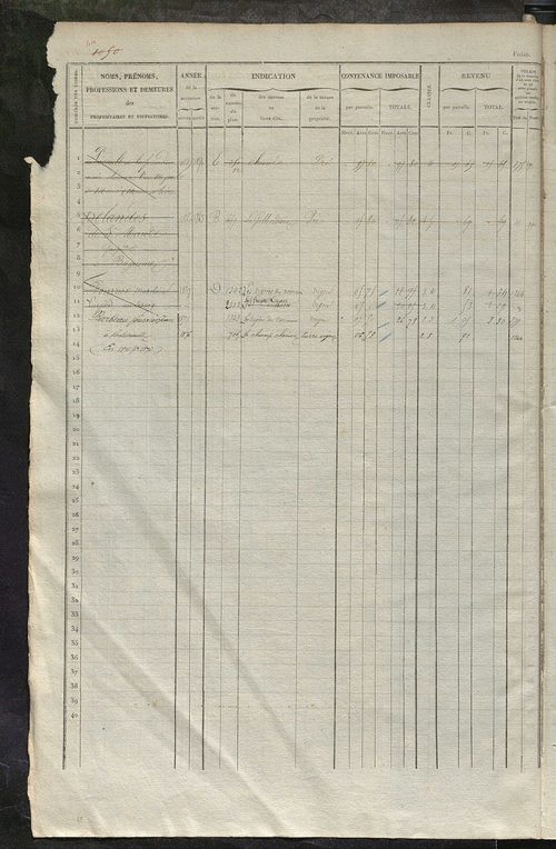 Matrice des propriétés foncières, fol. 1041 à 1580.