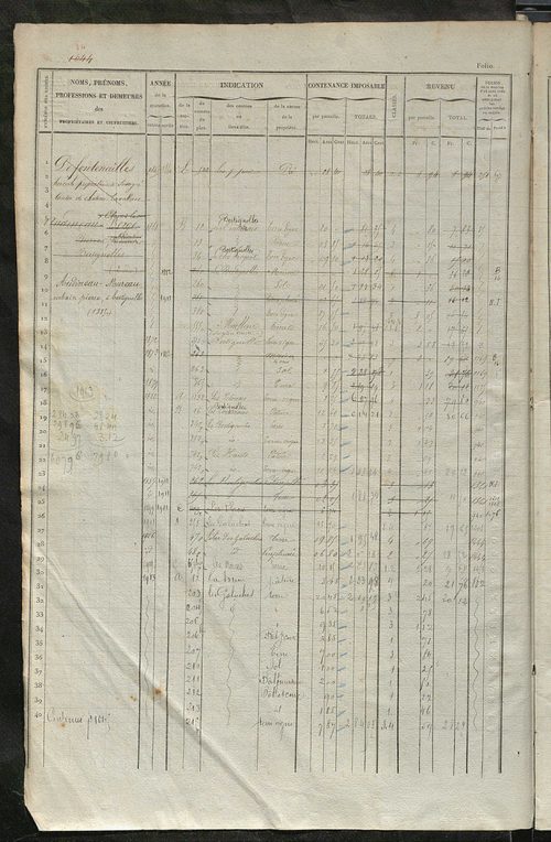 Matrice des propriétés foncières, fol. 1041 à 1580.