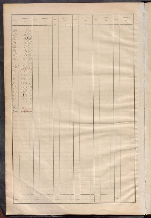 Matrice des propriétés bâties ; récapitulation ; table alphabétique des propriétaires.