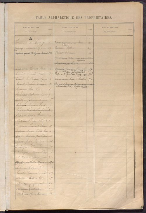 Matrice des propriétés bâties ; récapitulation ; table alphabétique des propriétaires.