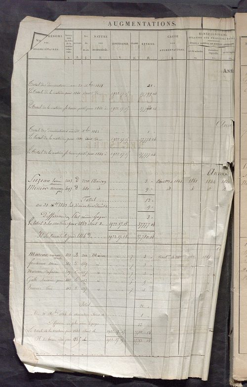 Registre présentant les augmentations et les diminutions survenues dans les contenances et les revenus portés sur les matrices cadastrales, 1842-1914 ; récapitulation des contenances et des revenus imposables, 1841 ; matrice des propriétés foncières, fol.