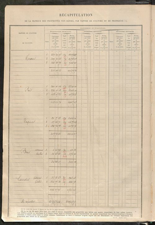Tableau présentant les augmentations et les diminutions survenues dans la matière imposable ; récapitulation ; table alphabétique des propriétaires ; matrice des propriétés non bâties, fol. 1 à 488.