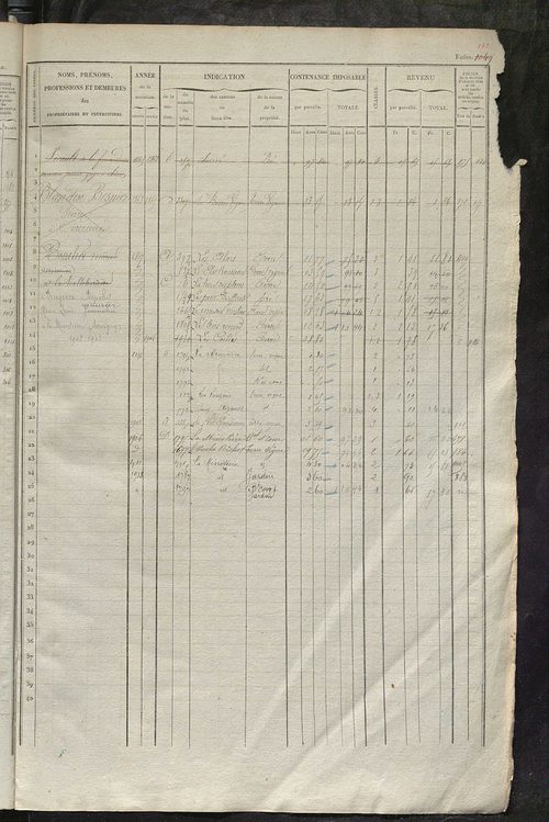Matrice des propriétés foncières, fol. 1041 à 1580.