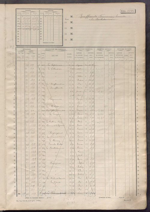 Matrice des propriétés non bâties, fol. 1089 à 1688.