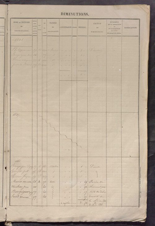 Registre présentant les augmentations et les diminutions survenues dans les contenances et les revenus portés sur les matrices cadastrales, 1842-1914 ; récapitulation des contenances et des revenus imposables, 1841 ; matrice des propriétés foncières, fol.