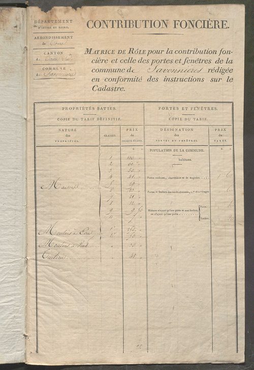 Matrice de rôle pour la contribution foncière et celle des portes et fenêtres.