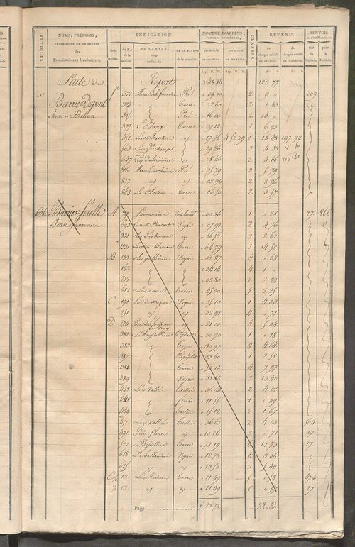 Matrice de rôle pour la contribution cadastrale, art. 619 à 973.