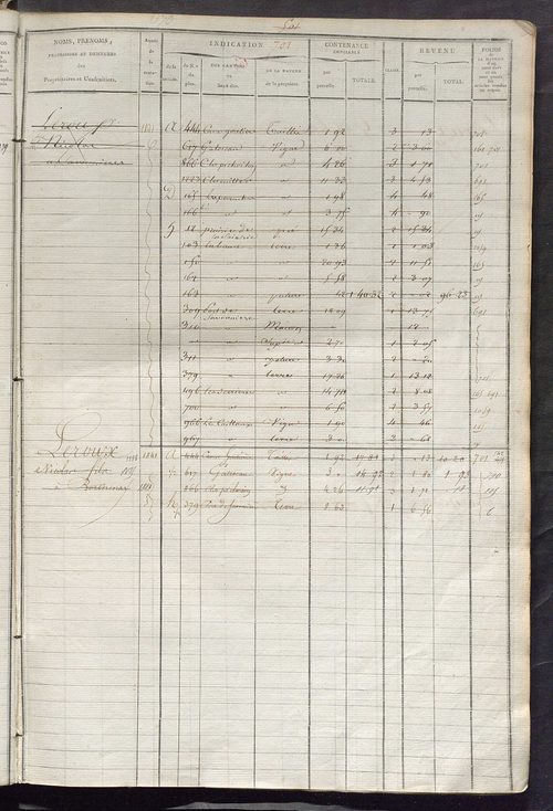 Matrice des propriétés foncières, fol. 687 à 1246 ; récapitulation des contenances et des revenus de la matrice cadastrale, 1822-1839 ; table alphabétique des propriétaires.