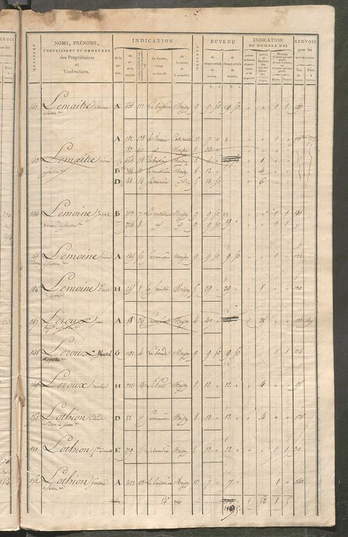 Matrice de rôle pour la contribution foncière et celle des portes et fenêtres.
